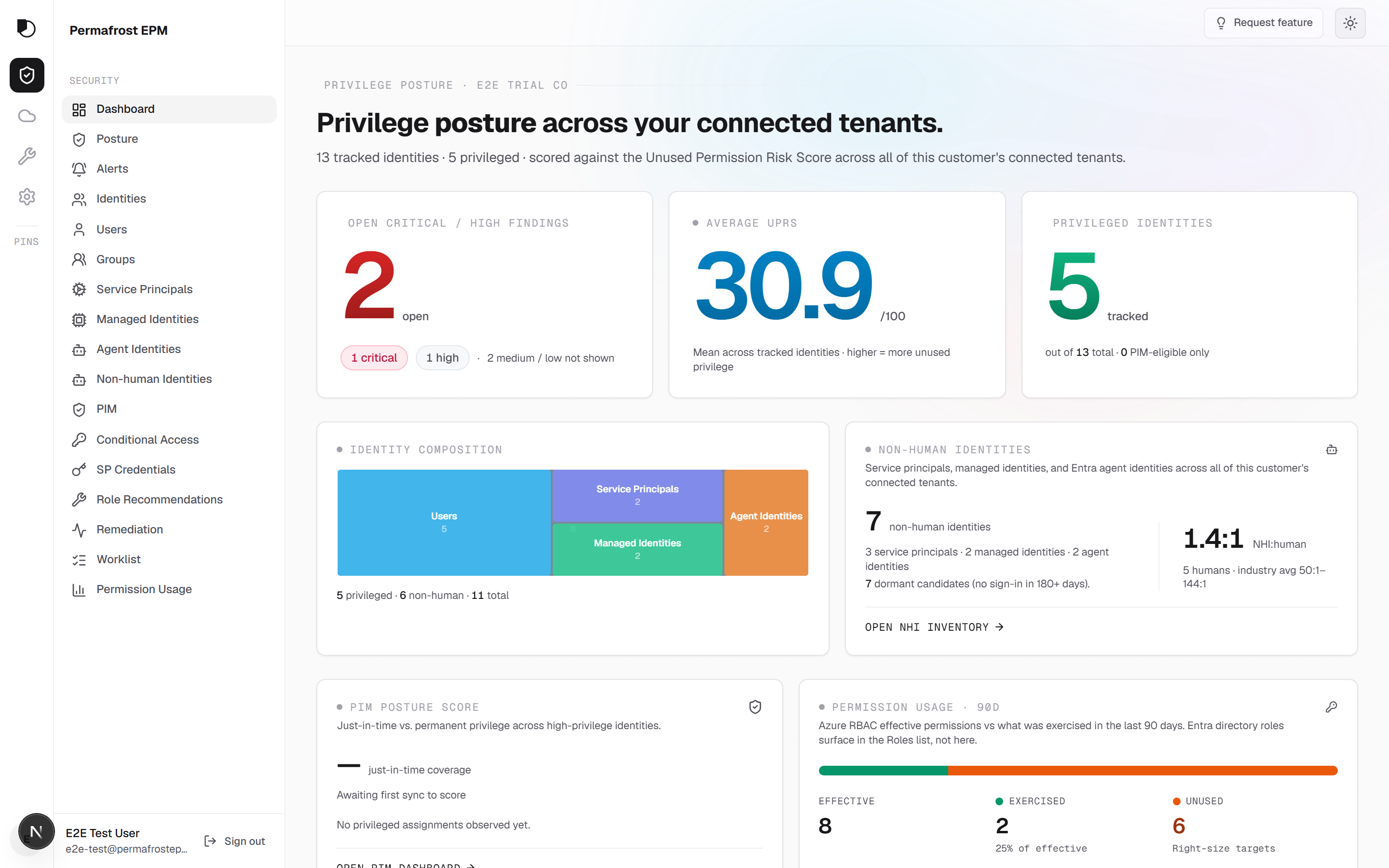 Coverage dashboard showing identity counts and risk distribution across Azure and Microsoft 365 planes.